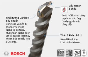 Tổng hợp những điểm vượt trội khi sử dụng mũi khoan bê tông thương hiệu MaxWin mà Kim khí Vũ Thành phân phối