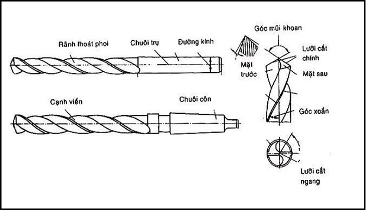 Cấu tạo mũi khoan bê tông 4 cạnh cần lưu ý