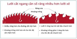 Một số mẹo chọn lưỡi cưa gỗ phù hợp