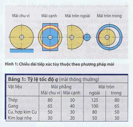 Bảng kích thước loại kích thước đá cắt sắt cần lưu ý